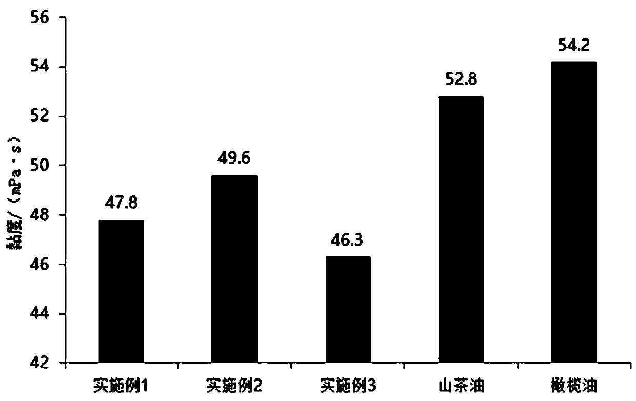 Macadimia nut base oil and preparation method thereof