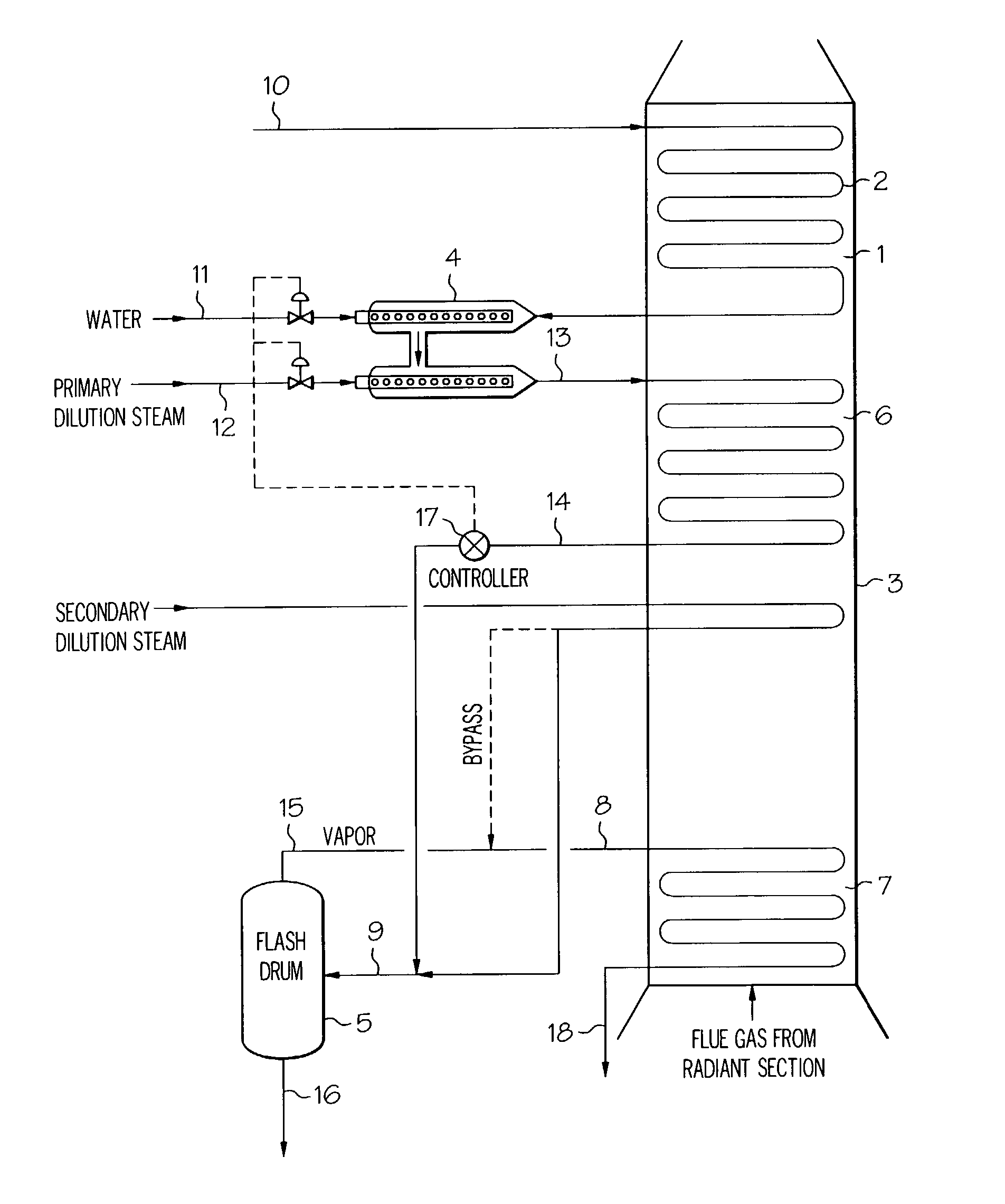 Converting mist flow to annular flow in thermal cracking application