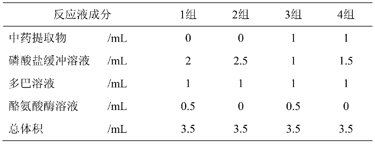 A kind of traditional Chinese medicine sunscreen composition and its preparation method and application