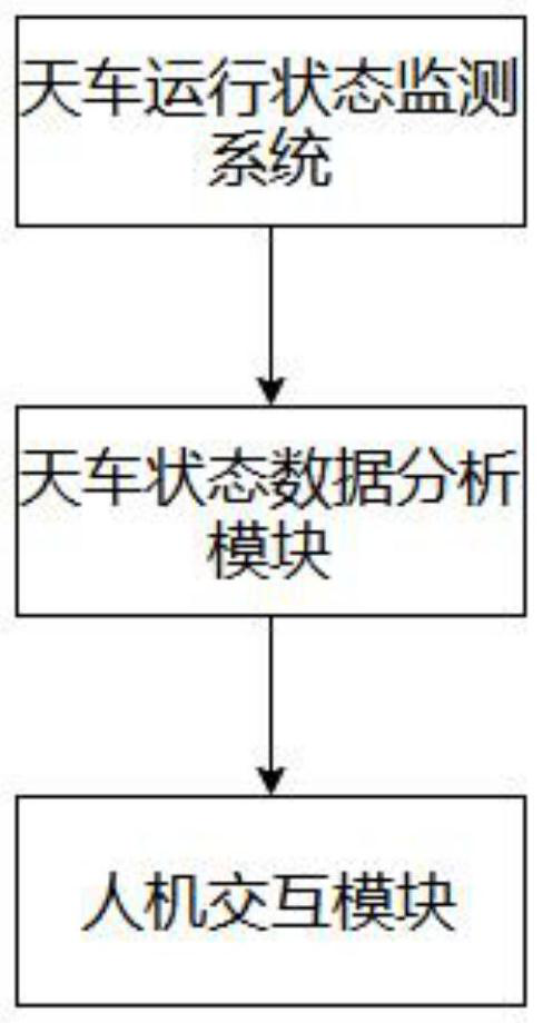 Crown block online detection and diagnosis system and method based on artificial intelligence technology