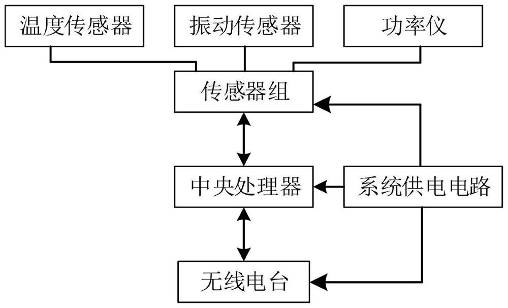 Crown block online detection and diagnosis system and method based on artificial intelligence technology