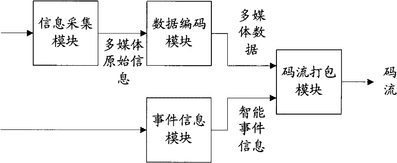 Intelligent analysis system as well as device and method for intelligent analysis