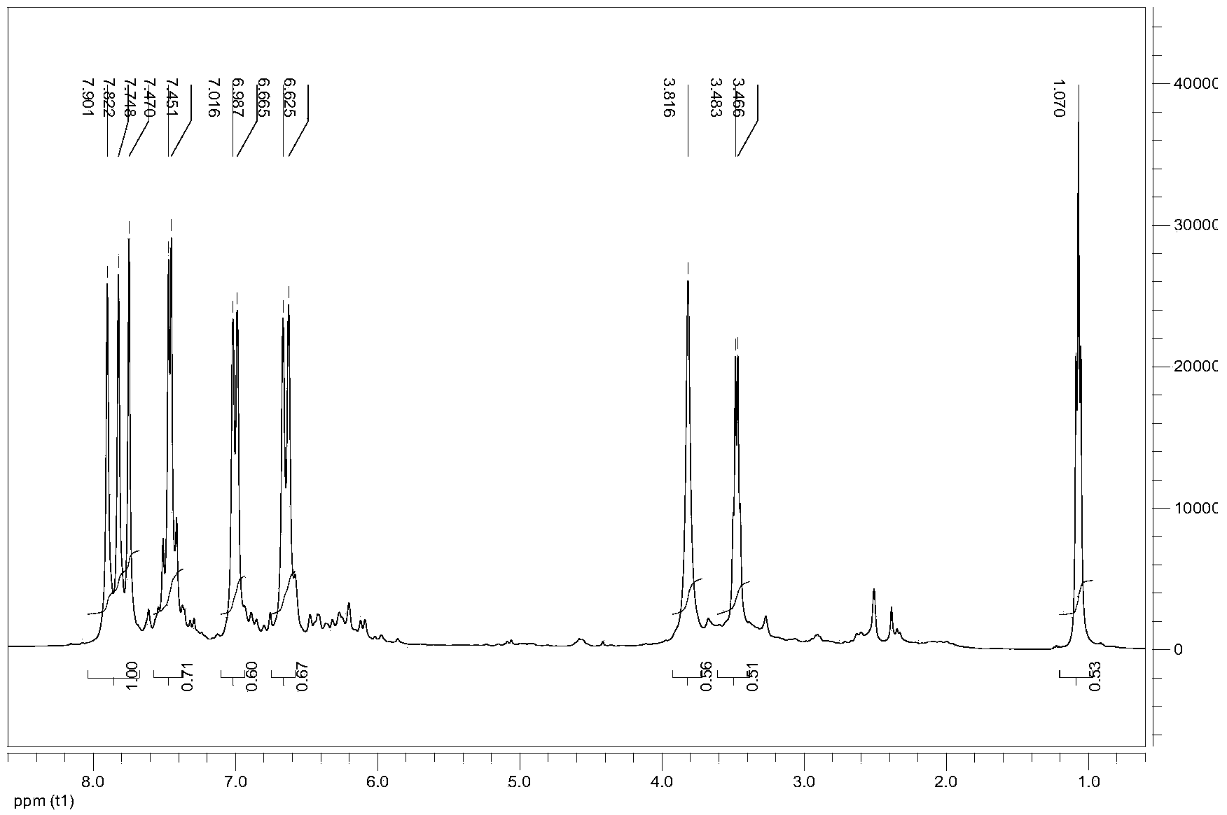 Method for preparing C10-C18 long chain naphthenic hydrocarbon by utilizing furfural compound