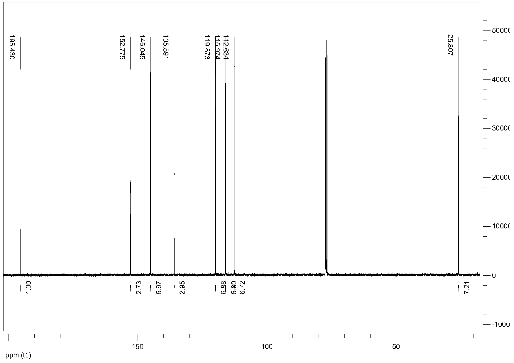 Method for preparing C10-C18 long chain naphthenic hydrocarbon by utilizing furfural compound