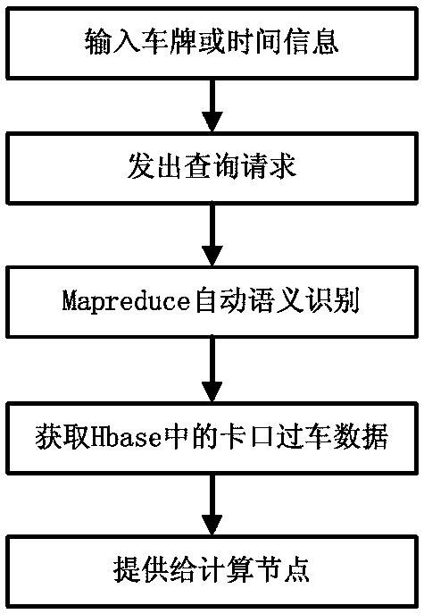 Illegal operating vehicle identification method based on unsupervised intelligent learning algorithm