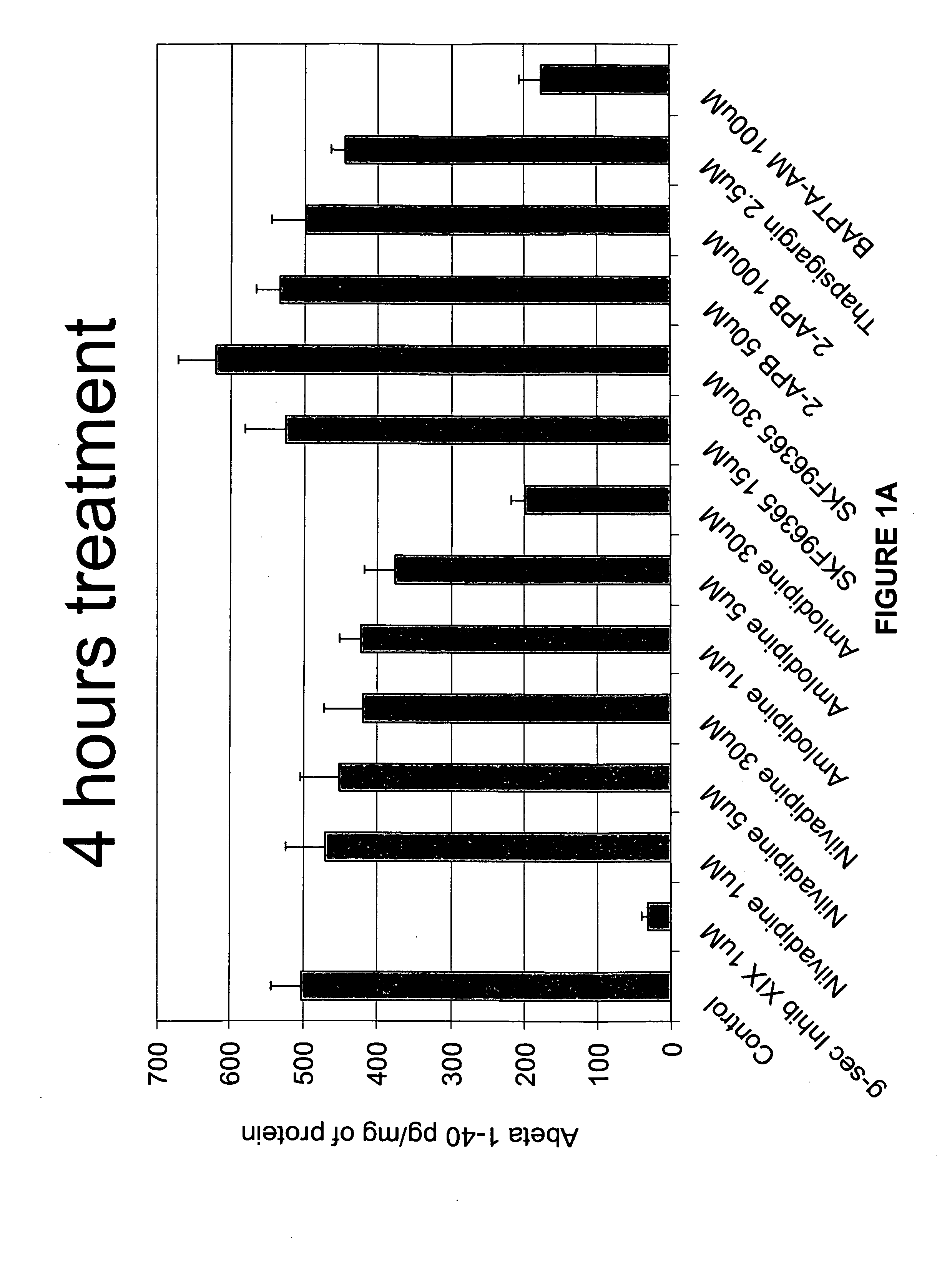 Compounds for inhibiting beta-amyloid production and methods of identifying the compounds