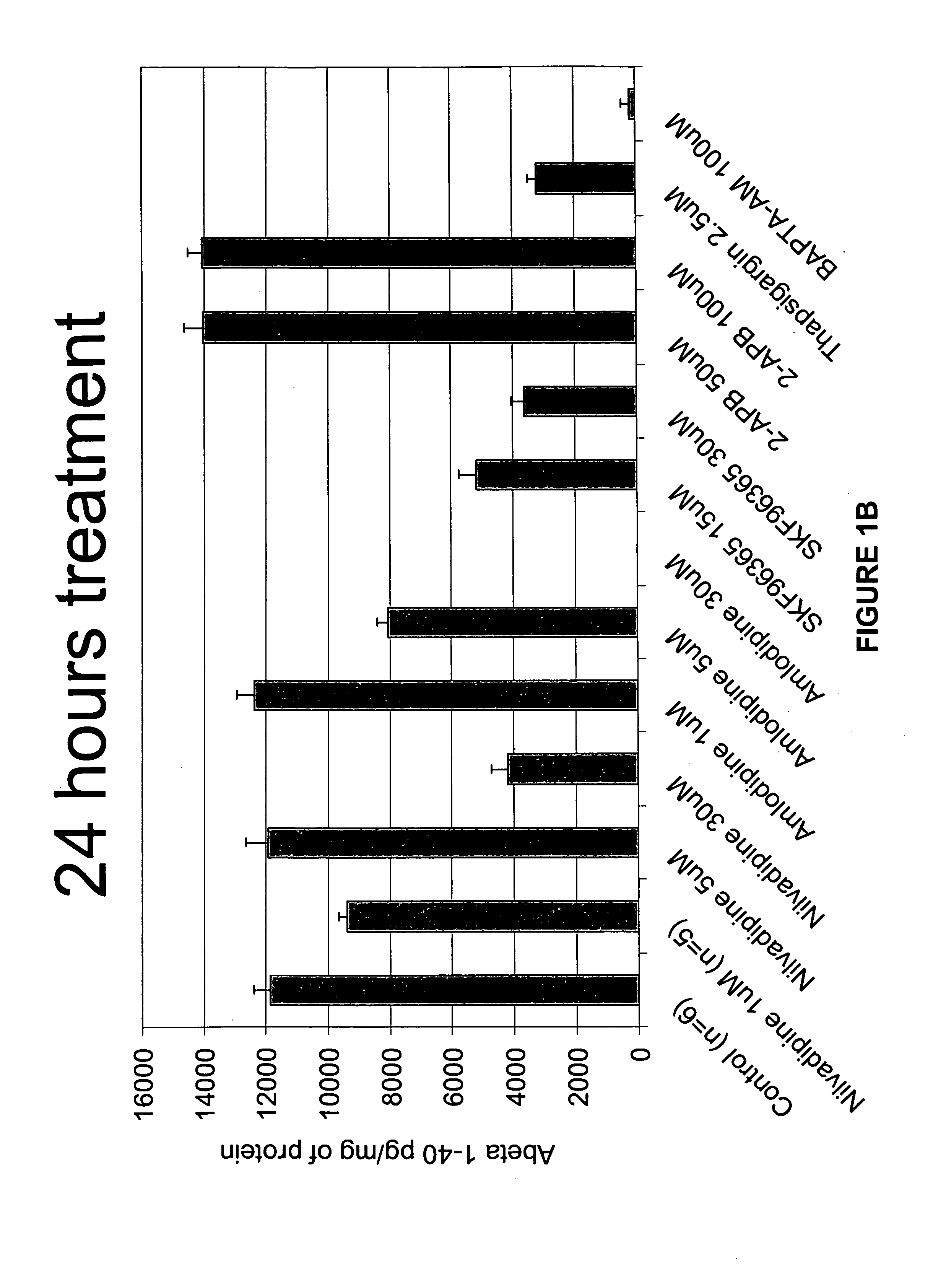 Compounds for inhibiting beta-amyloid production and methods of identifying the compounds