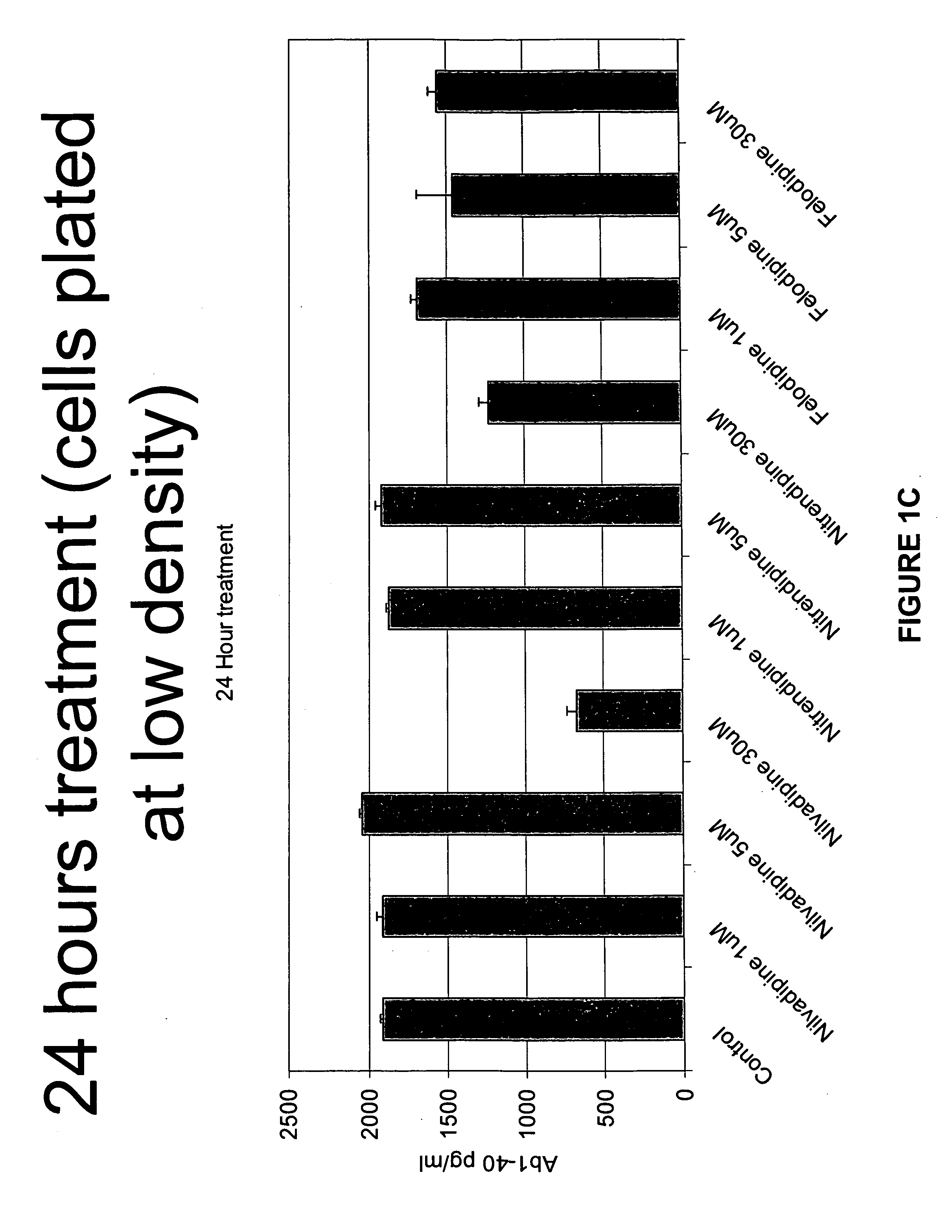 Compounds for inhibiting beta-amyloid production and methods of identifying the compounds