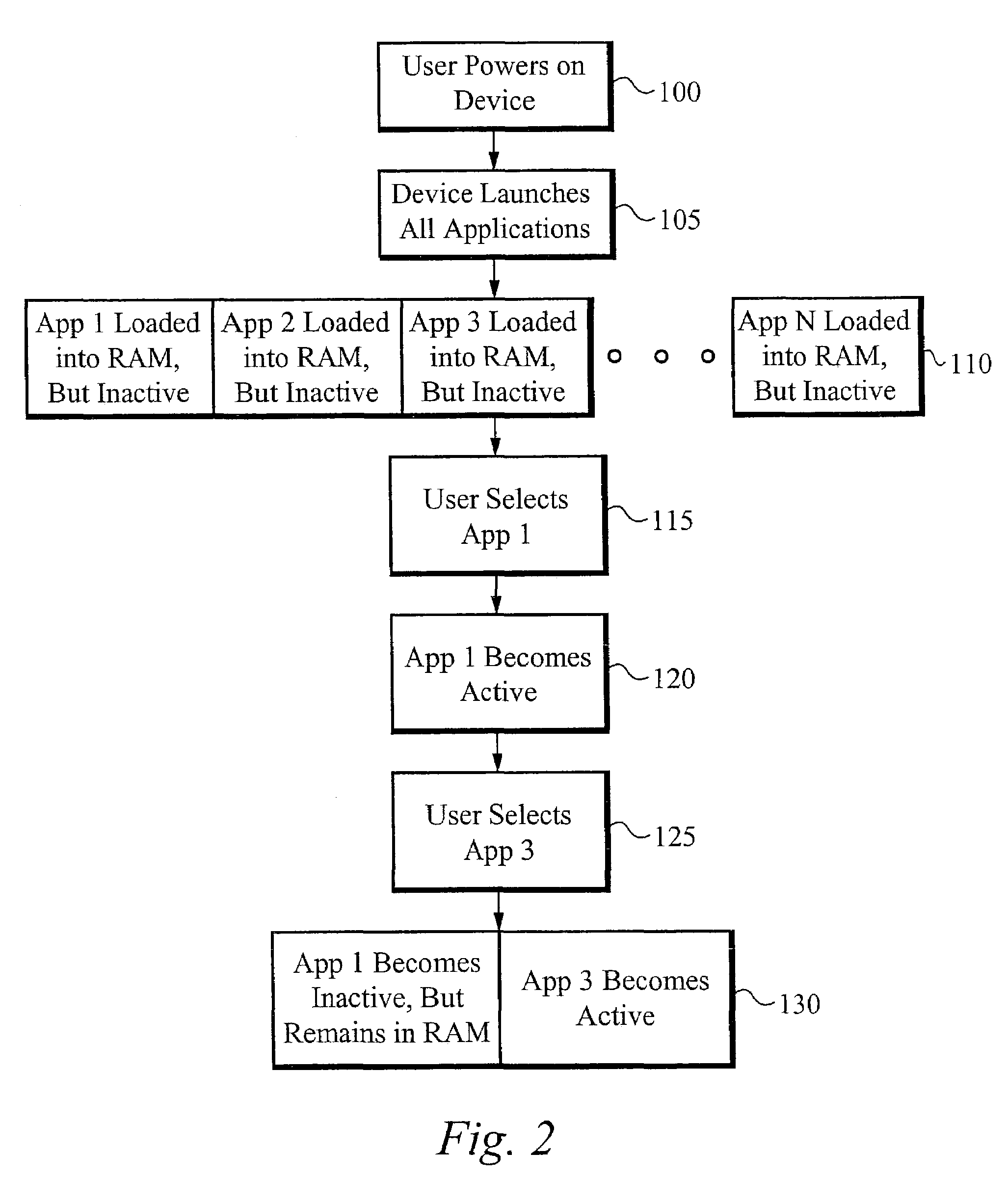 Application pre-launch to reduce user interface latency