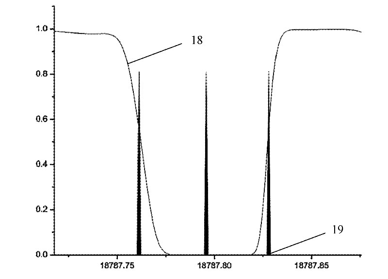 Three-wavelength real-time calibration lidar device