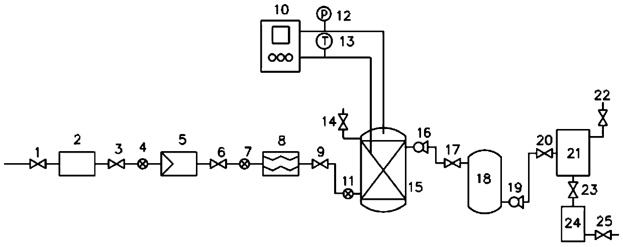 Storage and usage system and method for bio-natural gas