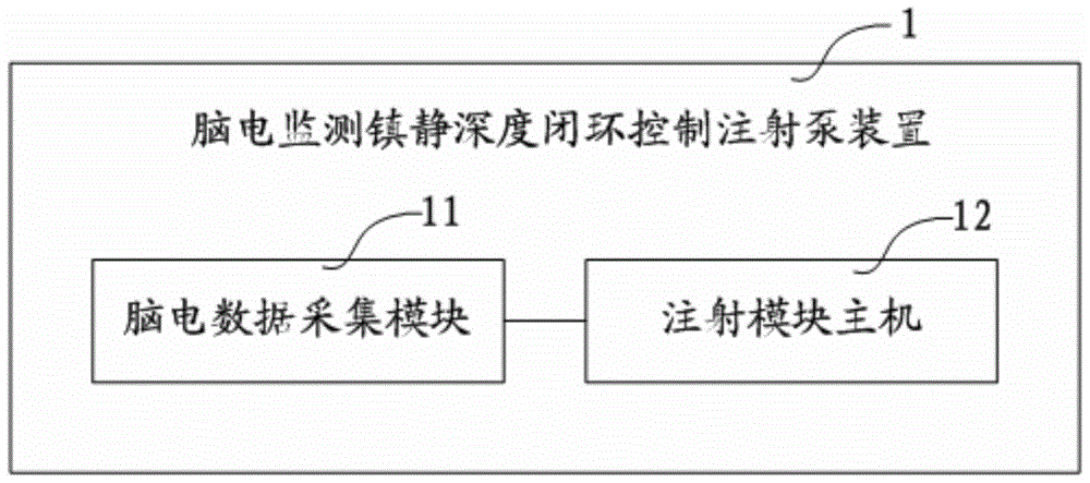 EEG monitoring sedation depth closed-loop control syringe pump device