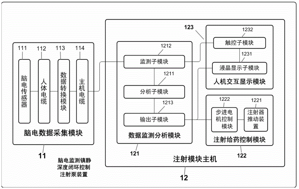 EEG monitoring sedation depth closed-loop control syringe pump device