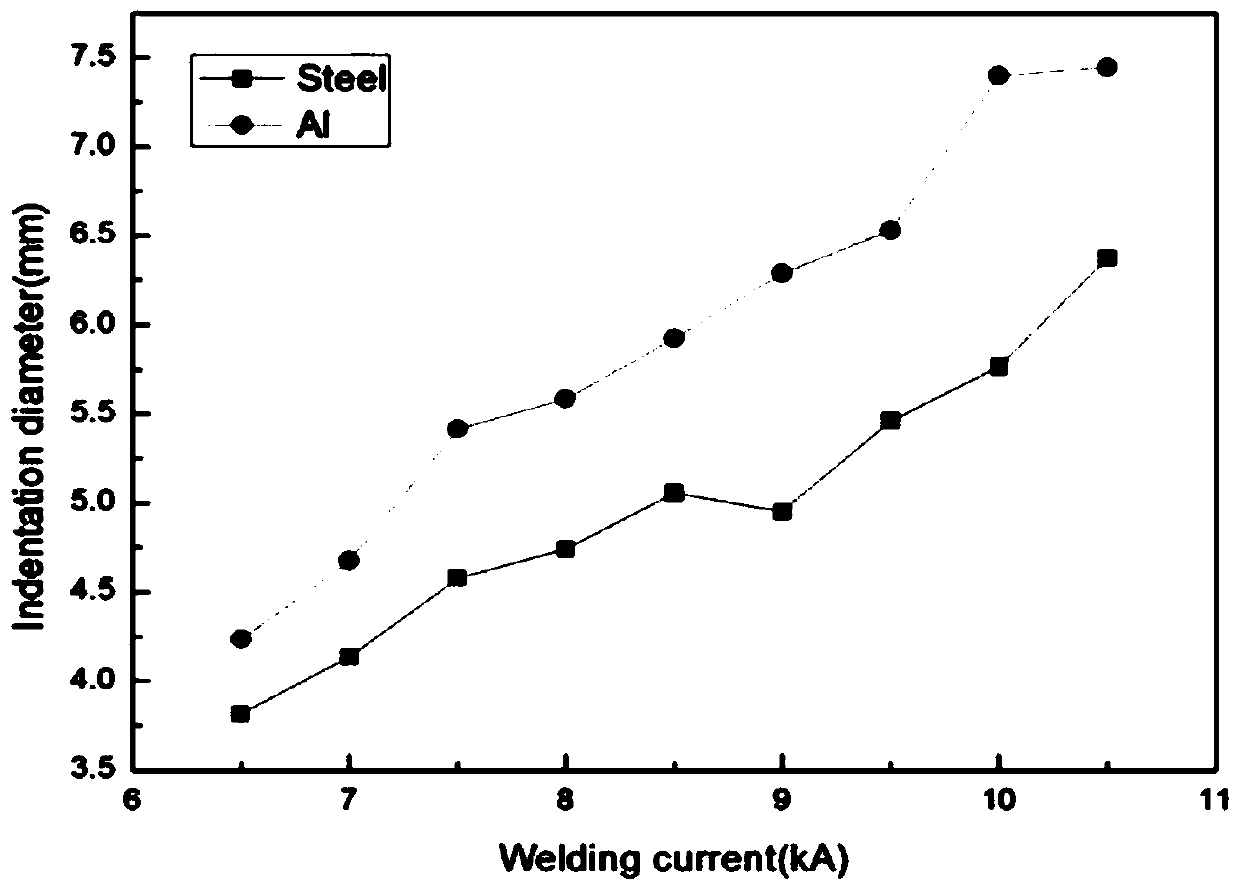 6061-T6 aluminum alloy and TRIP980 high-strength steel dissimilar alloy resistance point welding method