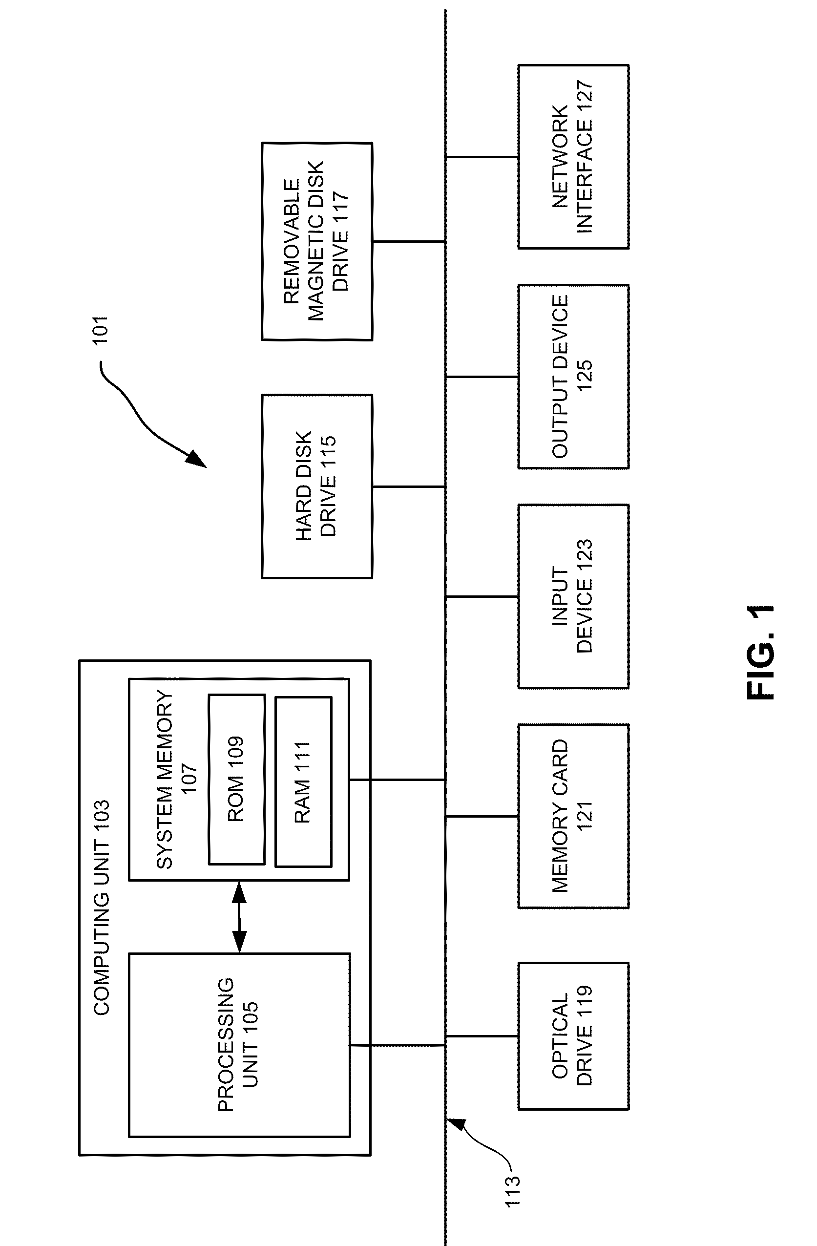 Simultaneous Multi-Layer Fill Generation