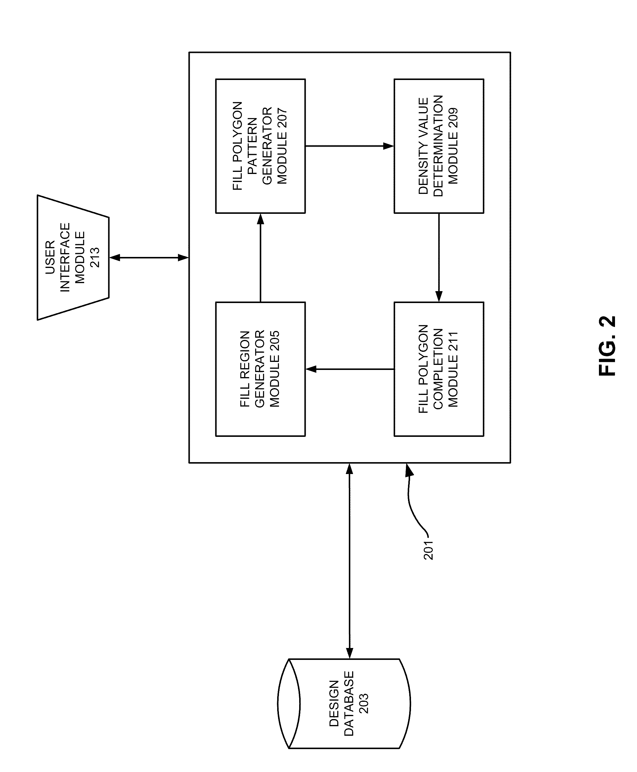 Simultaneous Multi-Layer Fill Generation