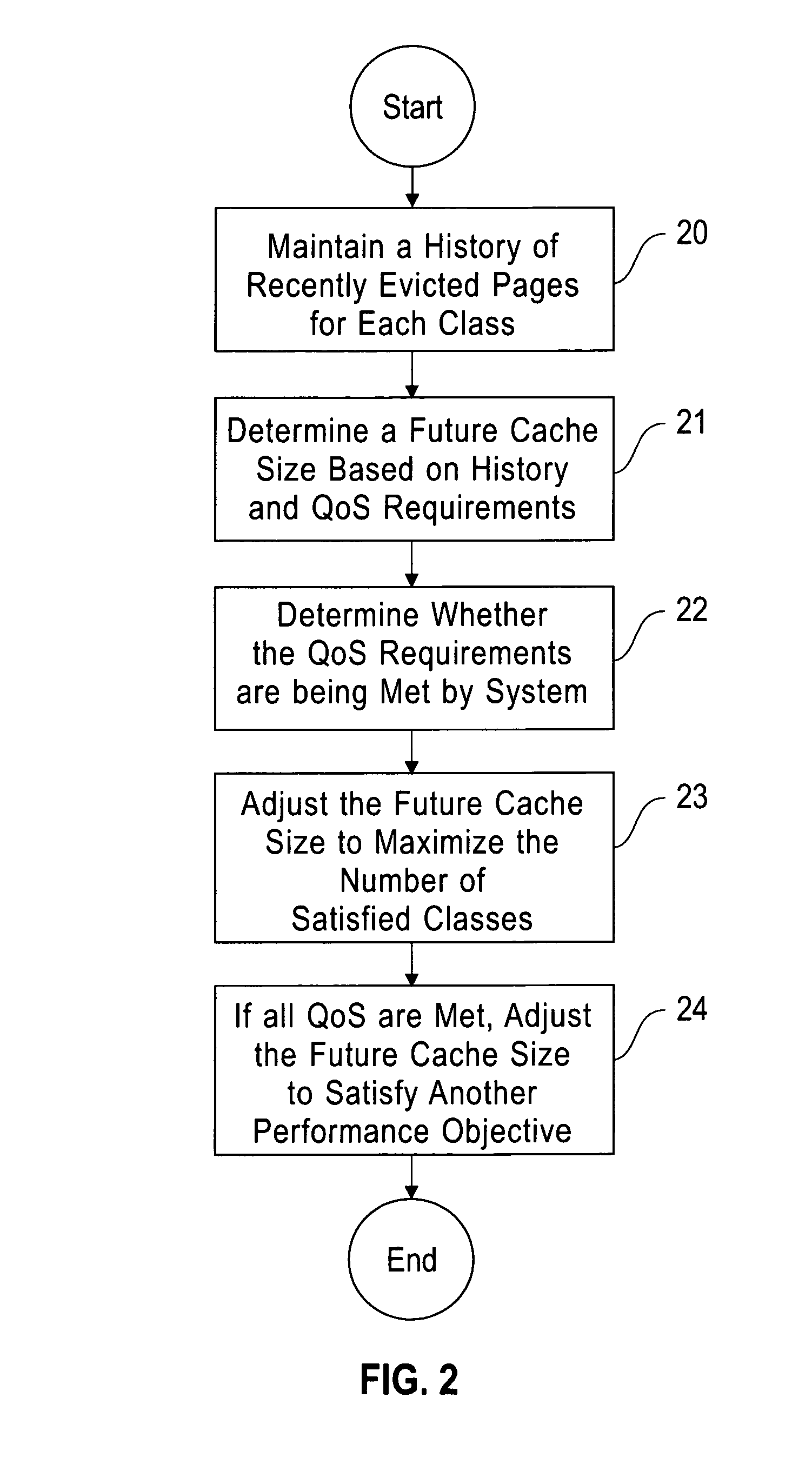 System and method for dynamically allocating cache space among different workload classes that can have different quality of service (QoS) requirements where the system and method may maintain a history of recently evicted pages for each class and may determine a future cache size for the class based on the history and the QoS requirements