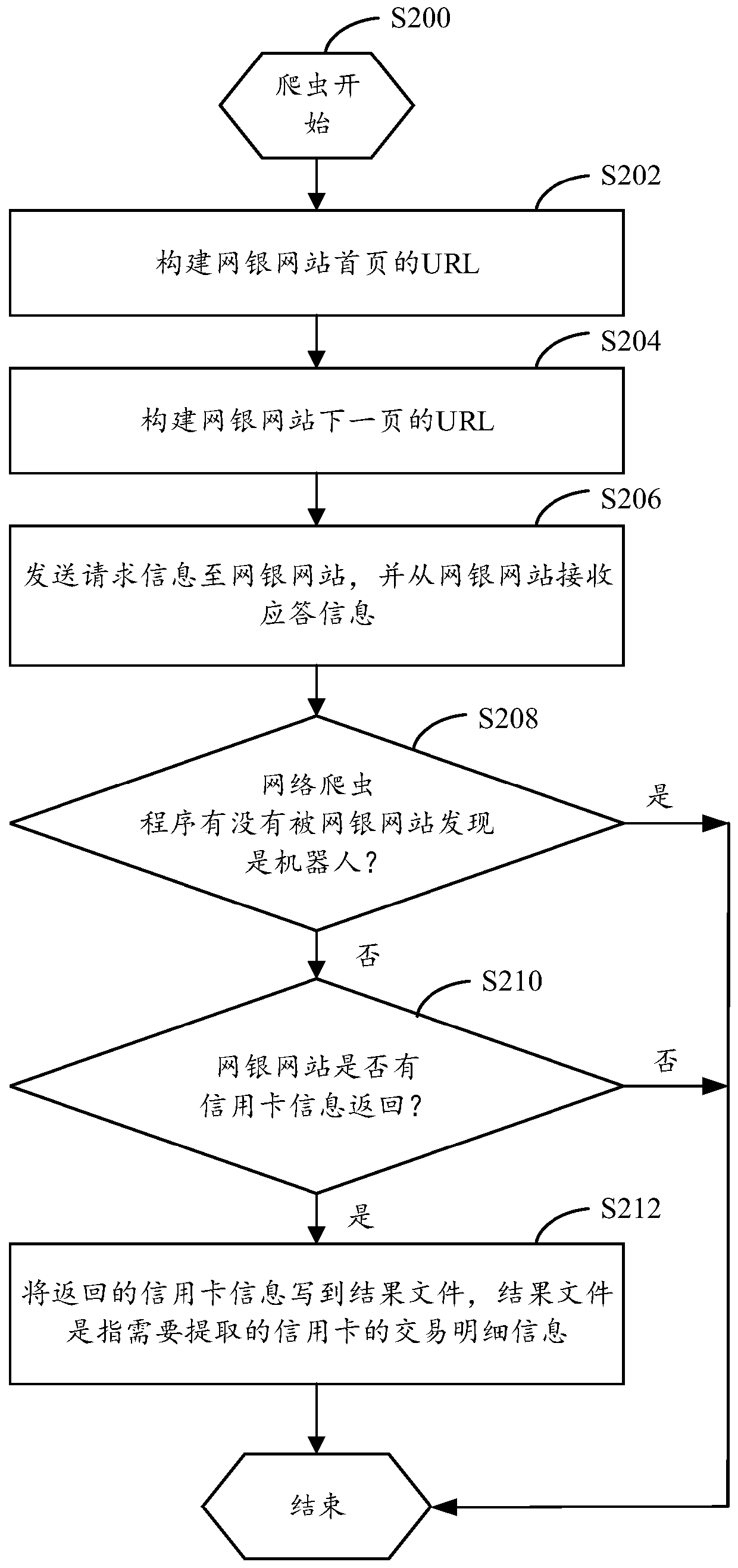 A credit card discount information recommendation method and system based on a user consumption portrait