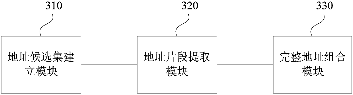 Map interest point address extraction method and device, server and storage medium