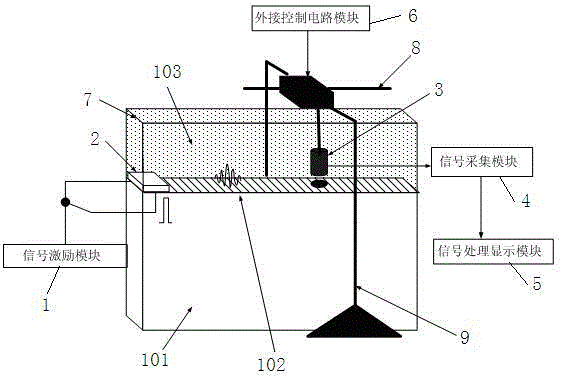 Solid/fluid interfacial wave detecting device and method based on vector hydrophone