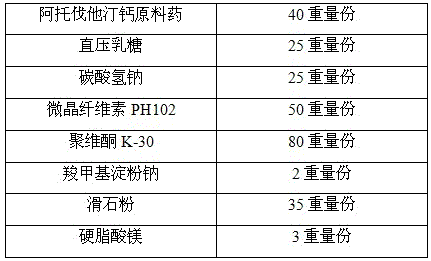 A kind of lipid-lowering compound preparation and preparation method thereof