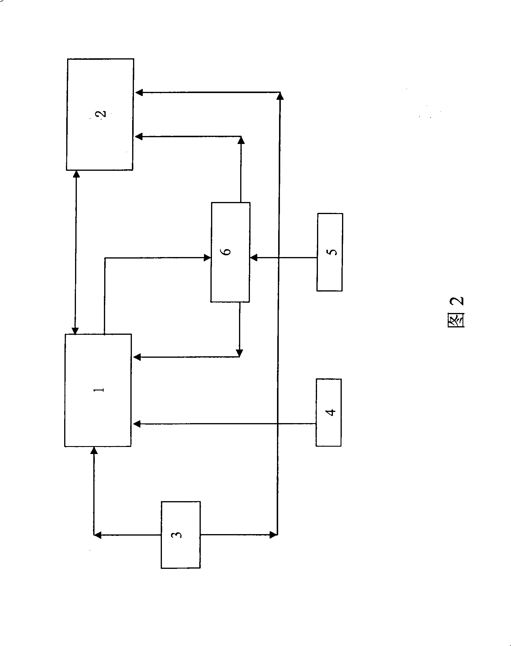 Double-mode double-stand by single-through mobile phone