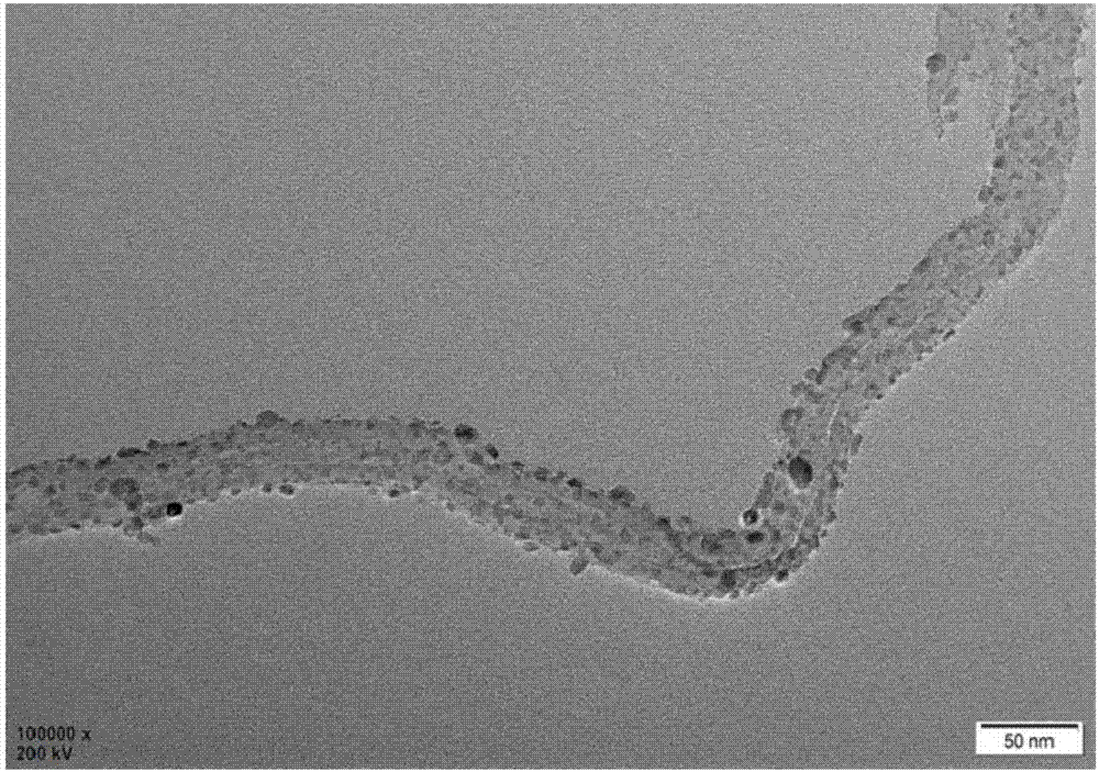 Composite proton exchange membrane and preparation method thereof