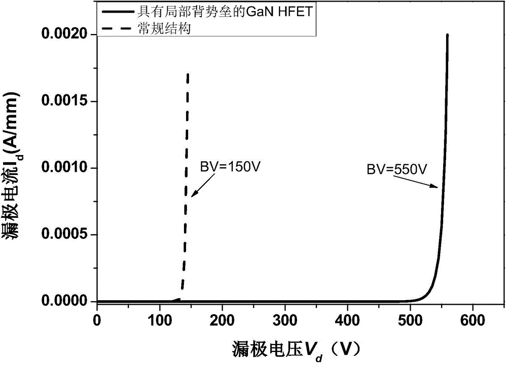 Gallium-nitride-based power heterojunction field effect transistor with local back barrier