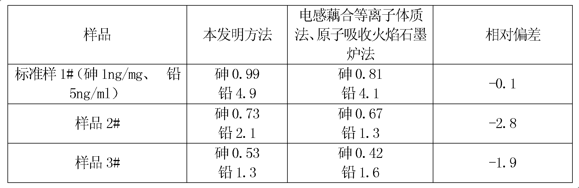 Method for measuring harmful heavy metal substances arsenic and lead in tobacco tipping paper