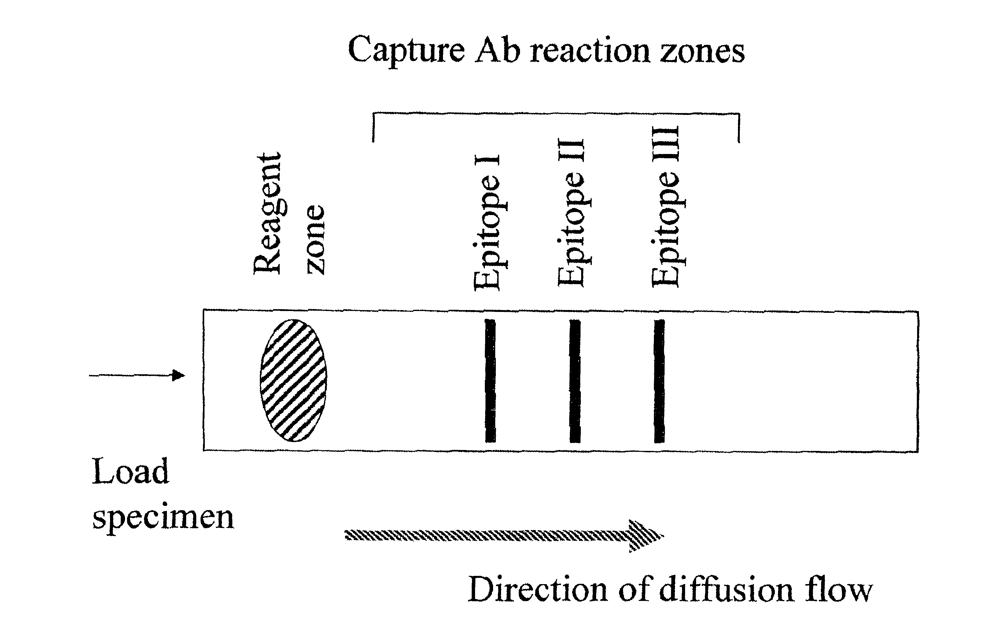 Methods and device for detecting prostate specific antigen (PSA)