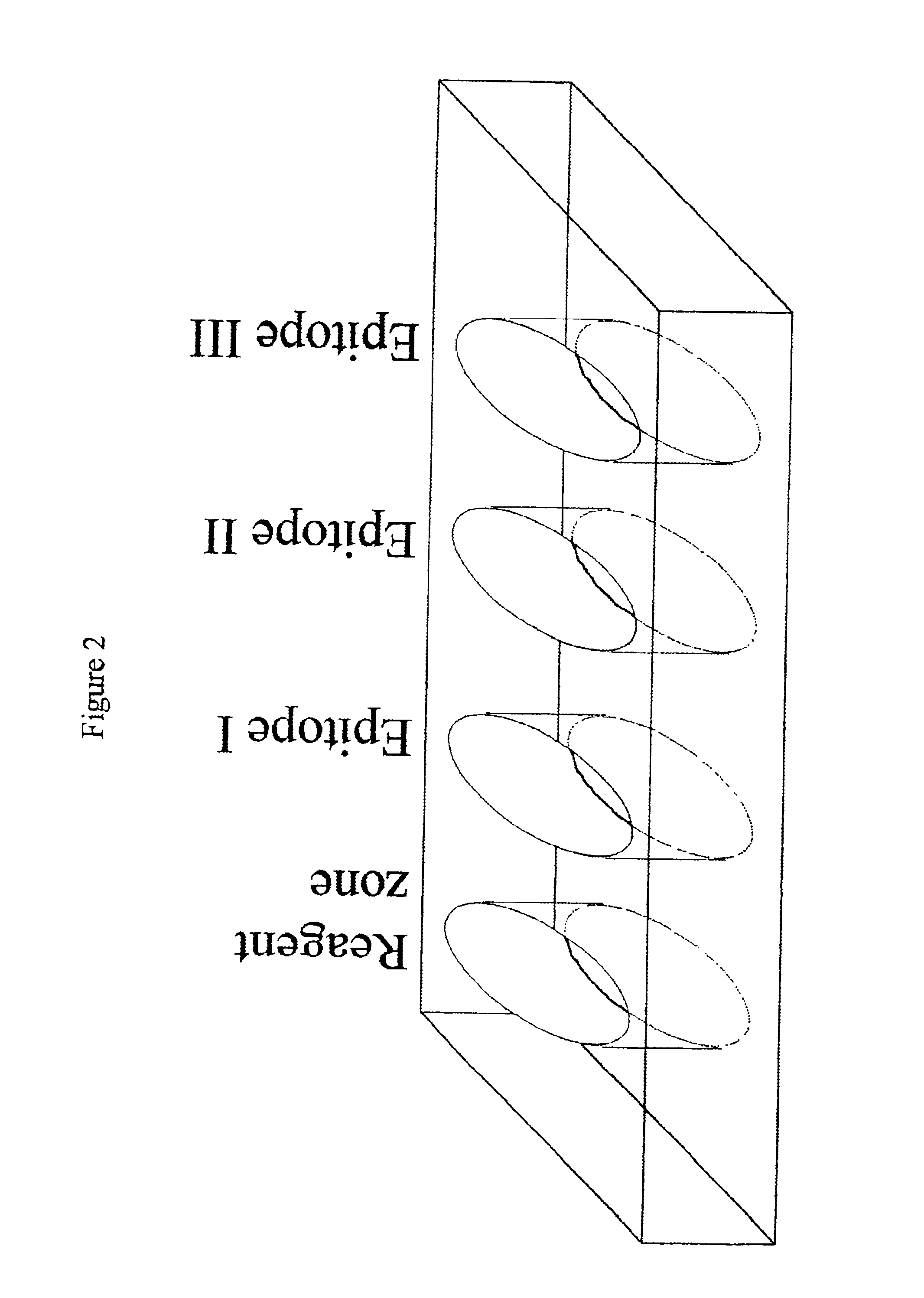 Methods and device for detecting prostate specific antigen (PSA)