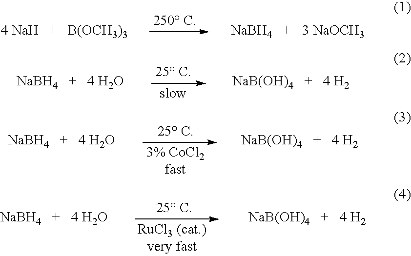 Method of controlled alcoholysis and regeneration of a borohydride