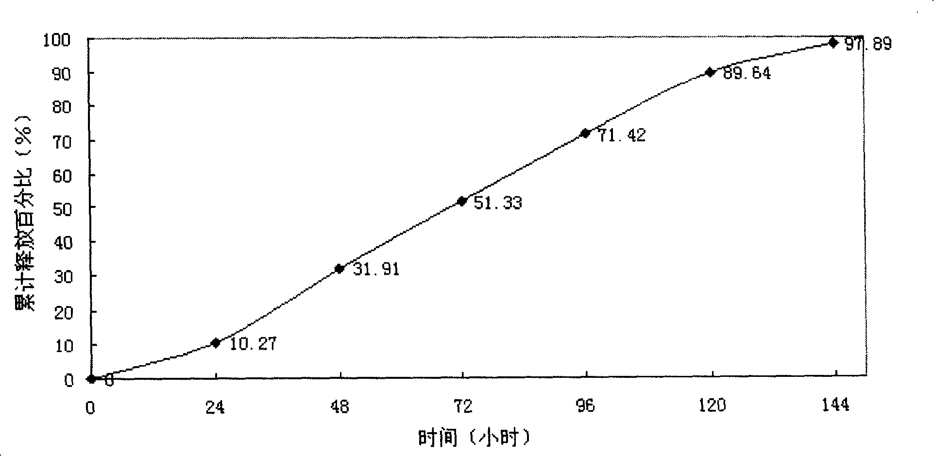 Clonidine hydrochloride multi-vesicular liposome and preparation method thereof