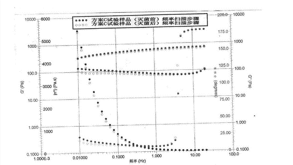 Hyaluronic acid gel employing biphasic technology, and preparation method thereof