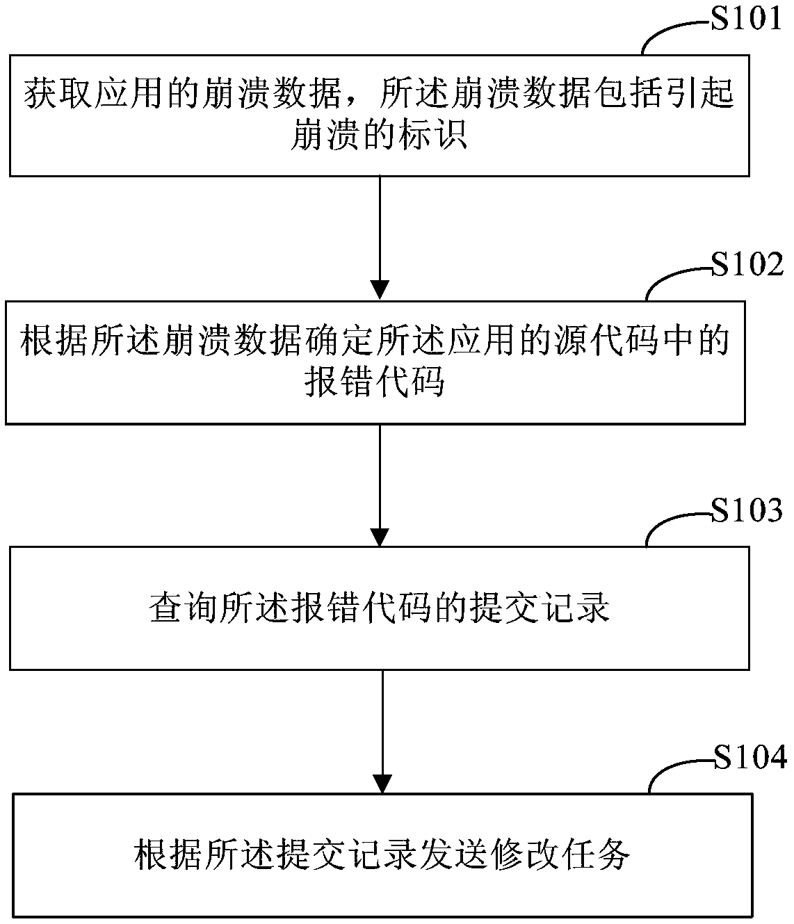 Method and device for analyzing application crash