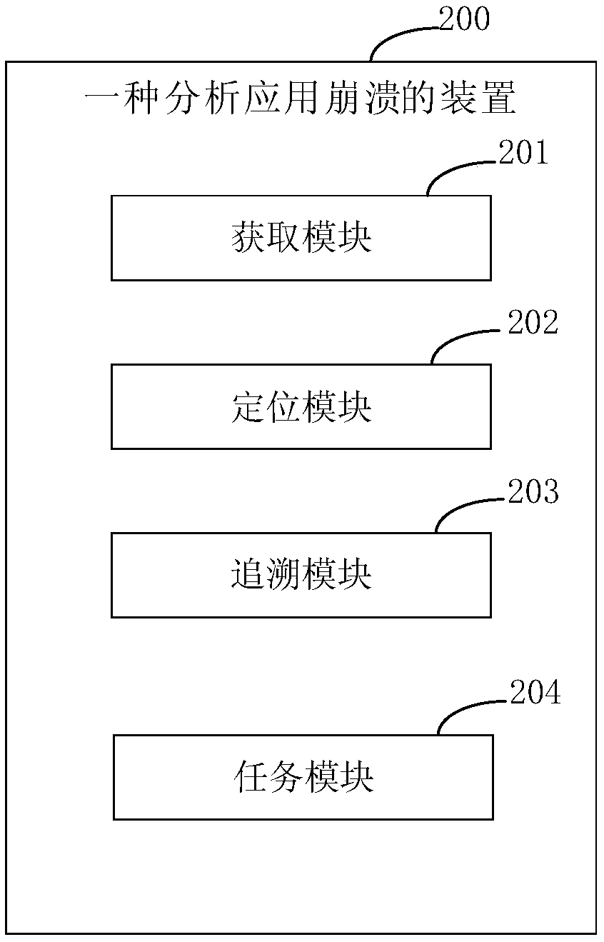 Method and device for analyzing application crash