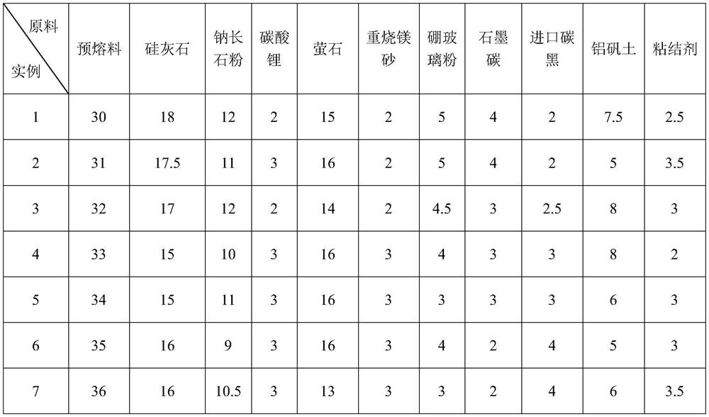 Continuous casting crystallizer function protection material for industrial pure iron