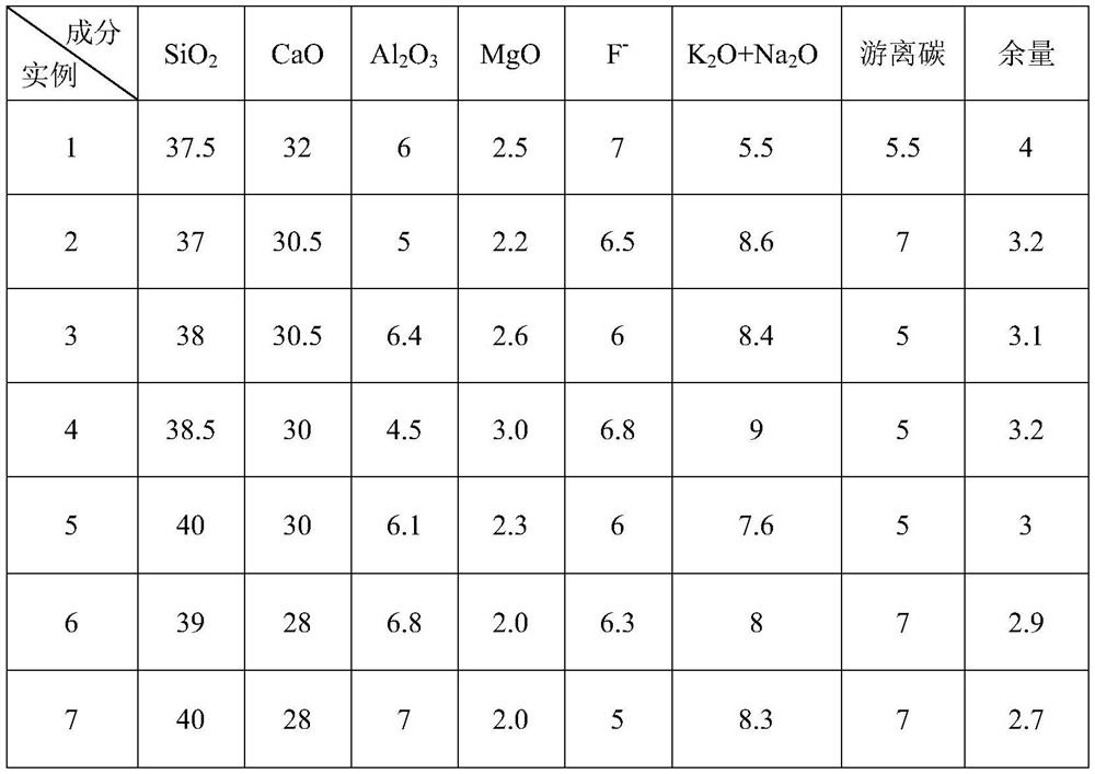 Continuous casting crystallizer function protection material for industrial pure iron