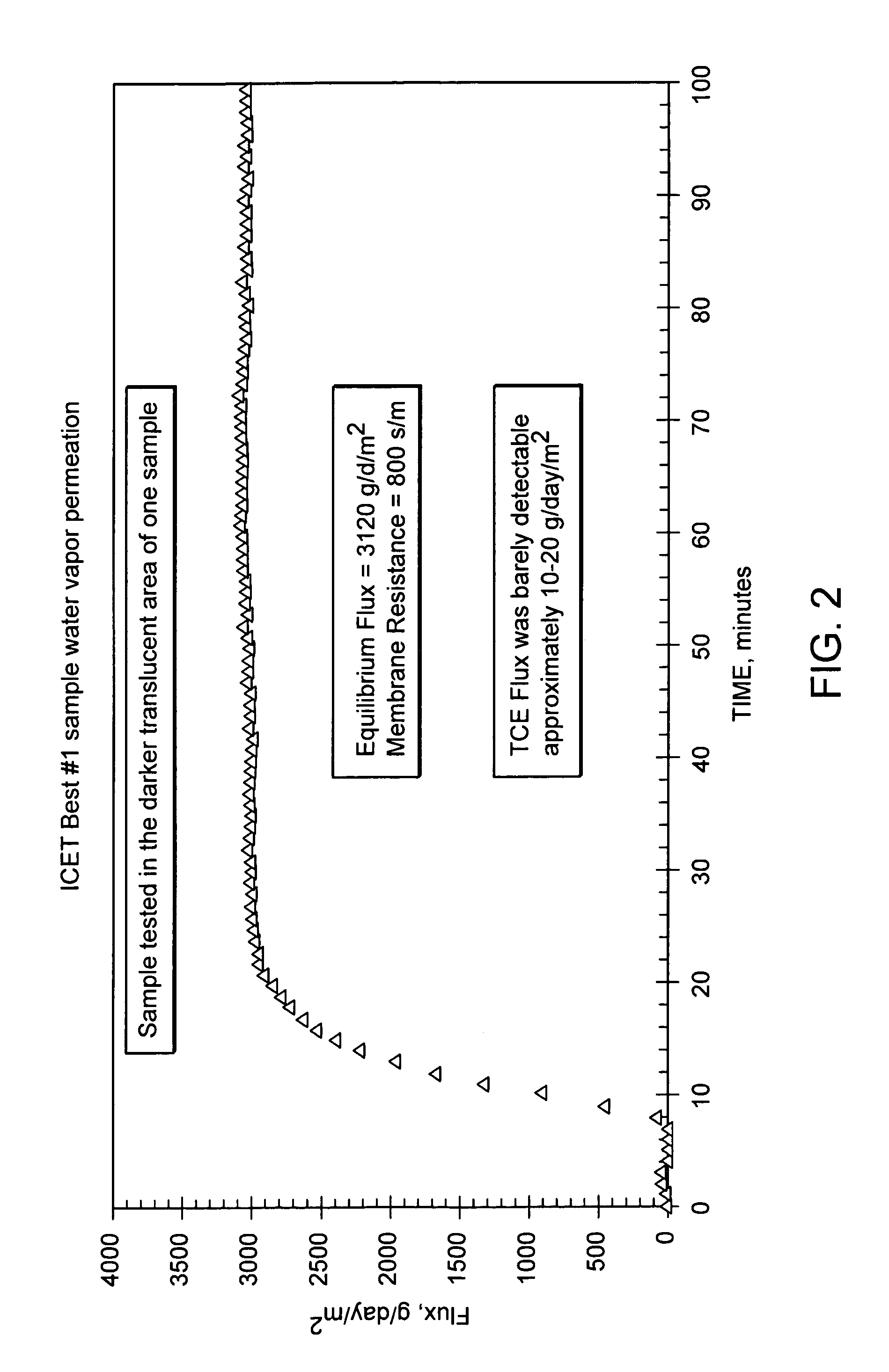 Compositions for microbial and chemical protection