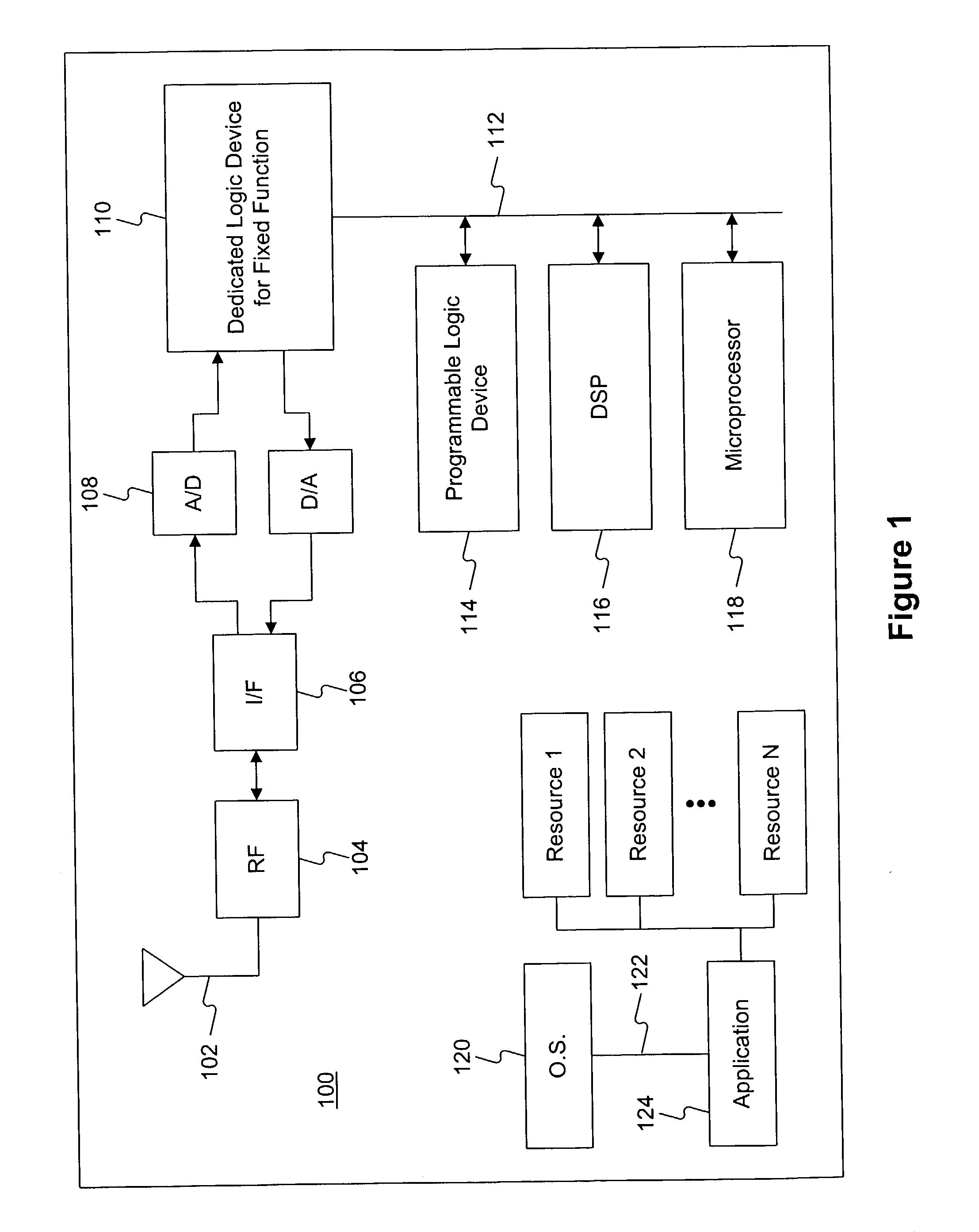 Software defined radio (SDR) architecture for wireless digital communication systems