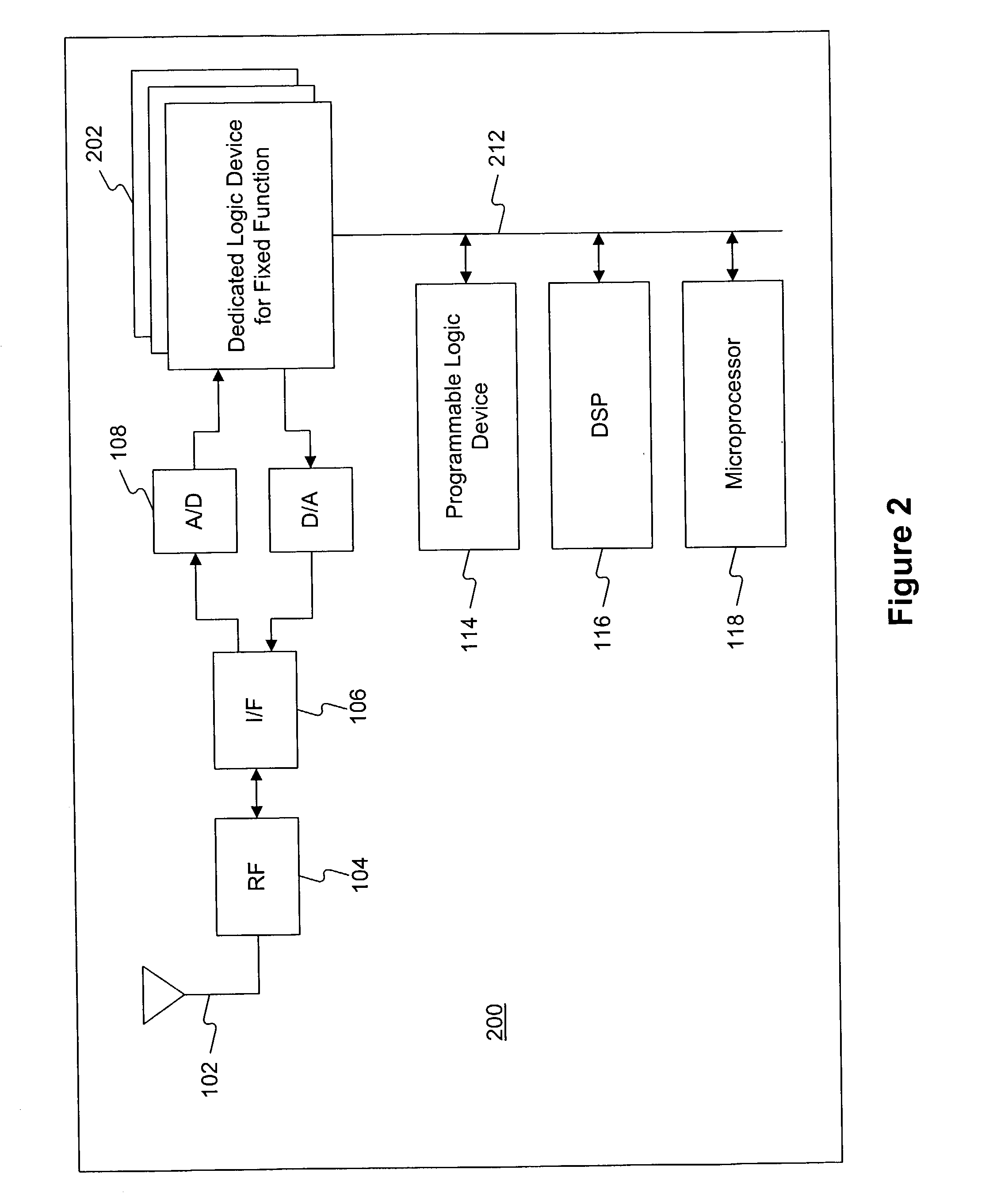 Software defined radio (SDR) architecture for wireless digital communication systems