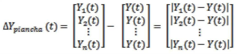 A central air-conditioning load forecasting method, intelligent terminal and storage medium