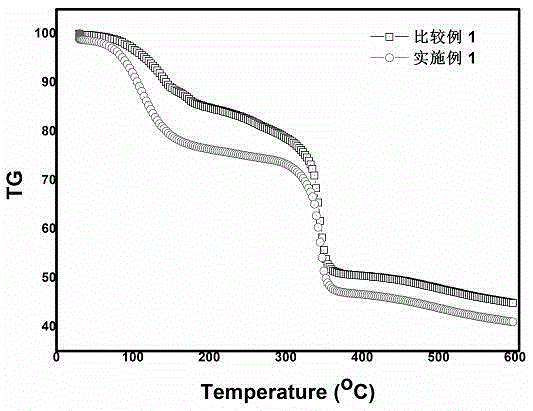 Preparation method of hydrogen evolution electric catalyst based on metal-organic framework compound