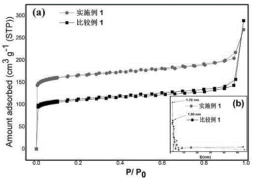 Preparation method of hydrogen evolution electric catalyst based on metal-organic framework compound