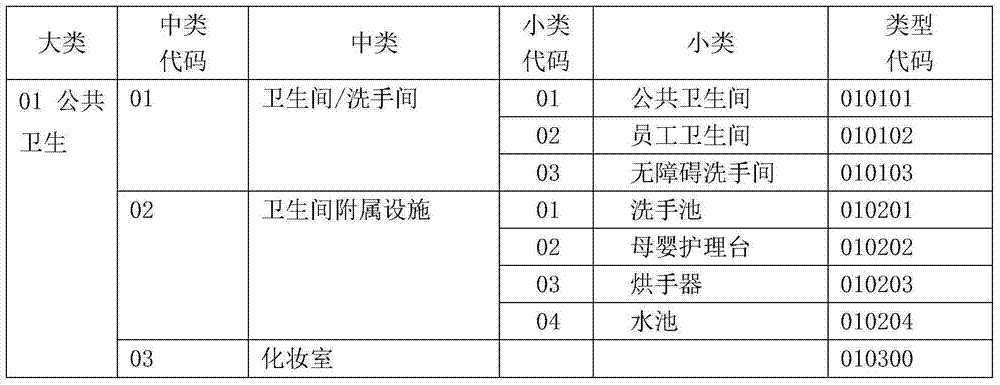 Method for classifying and encoding indoor map elements