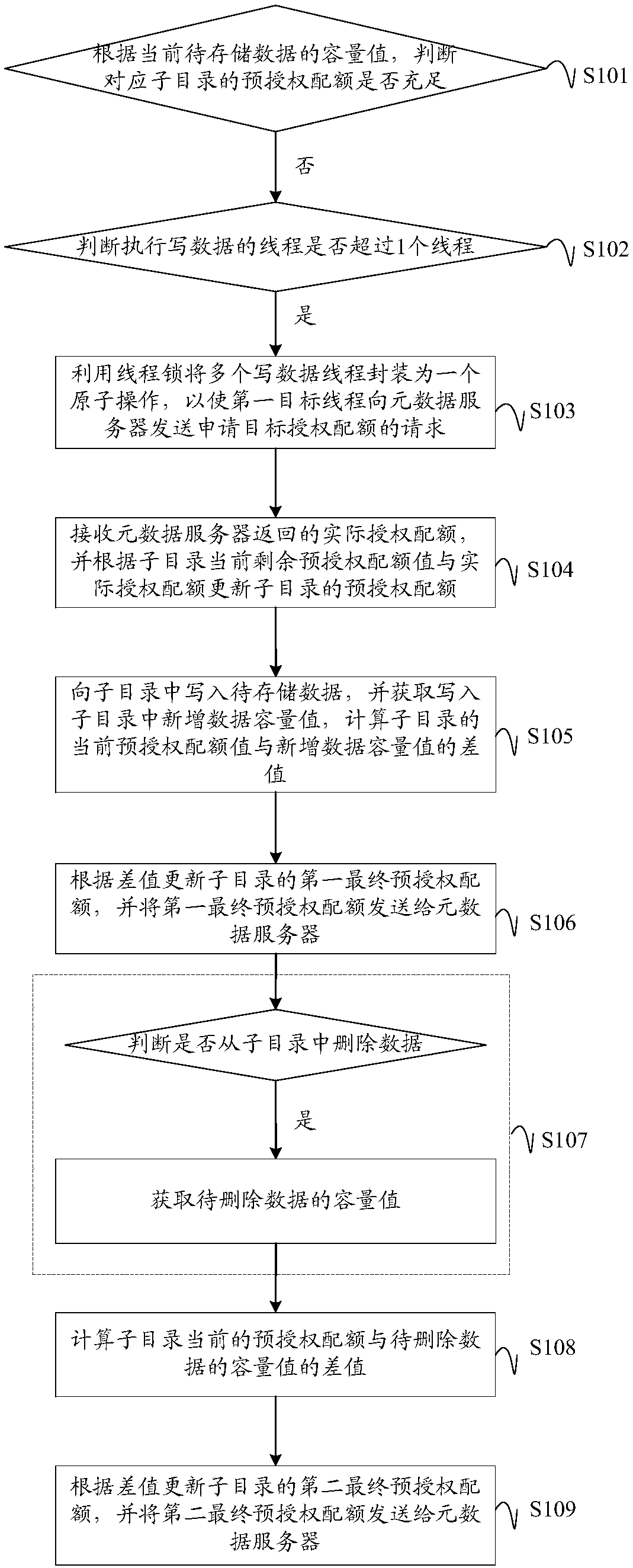 Distributed storage system capacity information monitoring method, device and equipment