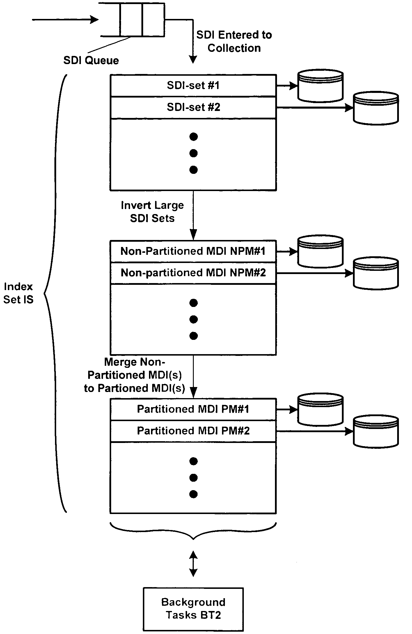 Systems and methods for indexing content for fast and scalable retrieval