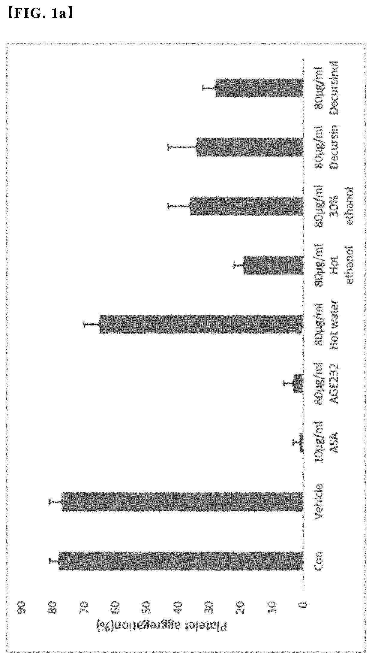 Antithrombotic composition comprising angelica gigas nakai extract