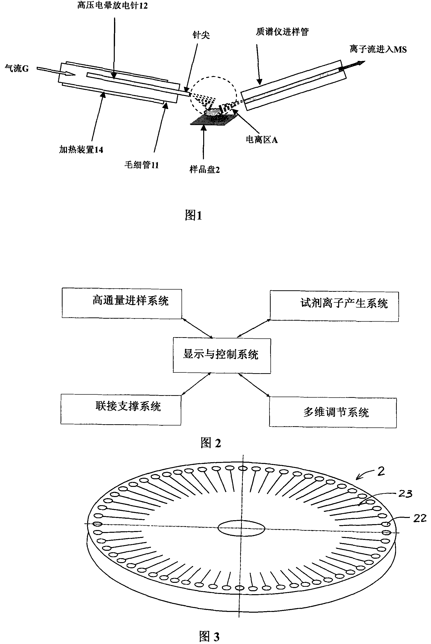 Surface desorption atmospheric chemical ionization source of mass spectrometer