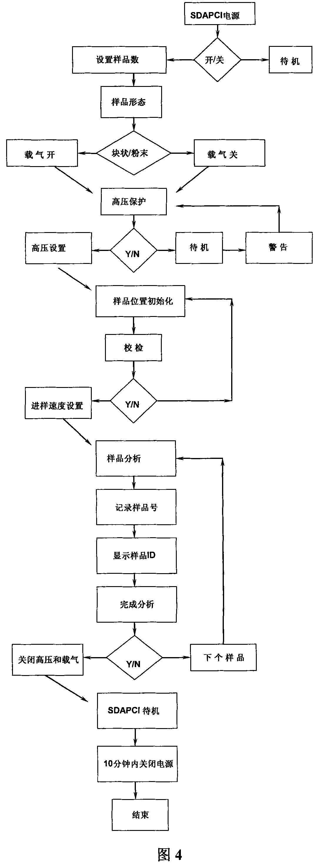 Surface desorption atmospheric chemical ionization source of mass spectrometer